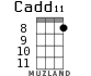 Cadd11 для укулеле - вариант 7