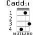 Cadd11 для укулеле - вариант 1