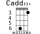 Cadd11+ для укулеле - вариант 2