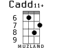 Cadd11+ для укулеле - вариант 3