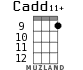 Cadd11+ для укулеле - вариант 5