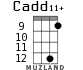 Cadd11+ для укулеле - вариант 6
