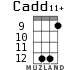 Cadd11+ для укулеле - вариант 7