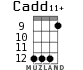 Cadd11+ для укулеле - вариант 8