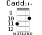 Cadd11+ для укулеле - вариант 9