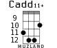 Cadd11+ для укулеле - вариант 10