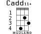 Cadd11+ для укулеле - вариант 1