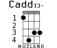 Cadd13- для укулеле - вариант 2