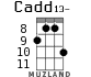 Cadd13- для укулеле - вариант 6