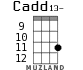 Cadd13- для укулеле - вариант 7