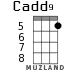 Cadd9 для укулеле - вариант 3