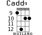Cadd9 для укулеле - вариант 7