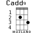 Cadd9 для укулеле - вариант 1