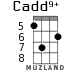 Cadd9+ для укулеле - вариант 3