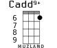 Cadd9+ для укулеле - вариант 4