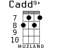 Cadd9+ для укулеле - вариант 6