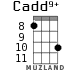 Cadd9+ для укулеле - вариант 7