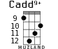 Cadd9+ для укулеле - вариант 9