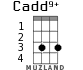 Cadd9+ для укулеле - вариант 1
