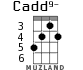 Cadd9- для укулеле - вариант 3
