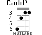 Cadd9- для укулеле - вариант 4