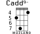 Cadd9- для укулеле - вариант 5