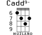 Cadd9- для укулеле - вариант 6