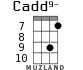 Cadd9- для укулеле - вариант 7