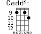 Cadd9- для укулеле - вариант 8