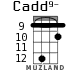 Cadd9- для укулеле - вариант 9
