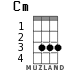 Cm для укулеле - вариант 1