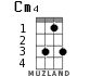 Cm4 для укулеле - вариант 1