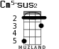 Cm5-sus2 для укулеле