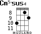 Cm5-sus4 для укулеле - вариант 3
