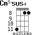Cm5-sus4 для укулеле - вариант 4