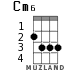Cm6 для укулеле - вариант 2