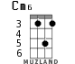 Cm6 для укулеле - вариант 3