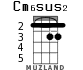 Cm6sus2 для укулеле - вариант 4
