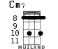 Cm7 для укулеле - вариант 6