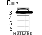 Cm7 для укулеле - вариант 1
