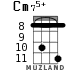 Cm75+ для укулеле - вариант 4