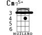 Cm75+ для укулеле