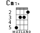 Cm7+ для укулеле - вариант 2