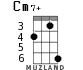 Cm7+ для укулеле - вариант 3