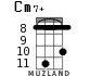 Cm7+ для укулеле - вариант 6