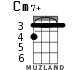Cm7+ для укулеле - вариант 1