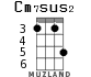 Cm7sus2 для укулеле - вариант 2