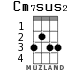 Cm7sus2 для укулеле - вариант 1