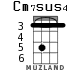 Cm7sus4 для укулеле - вариант 3