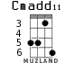 Cmadd11 для укулеле - вариант 2